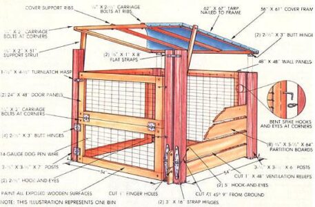 How to Build a Deluxe Homemade Composter Image